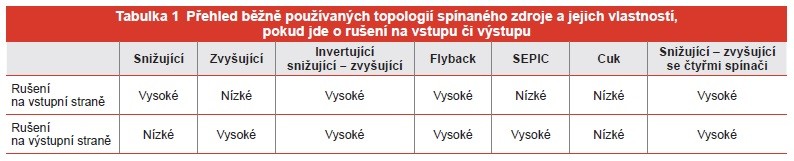 Různé topologie spínaného zdroje a otázka rušení 1